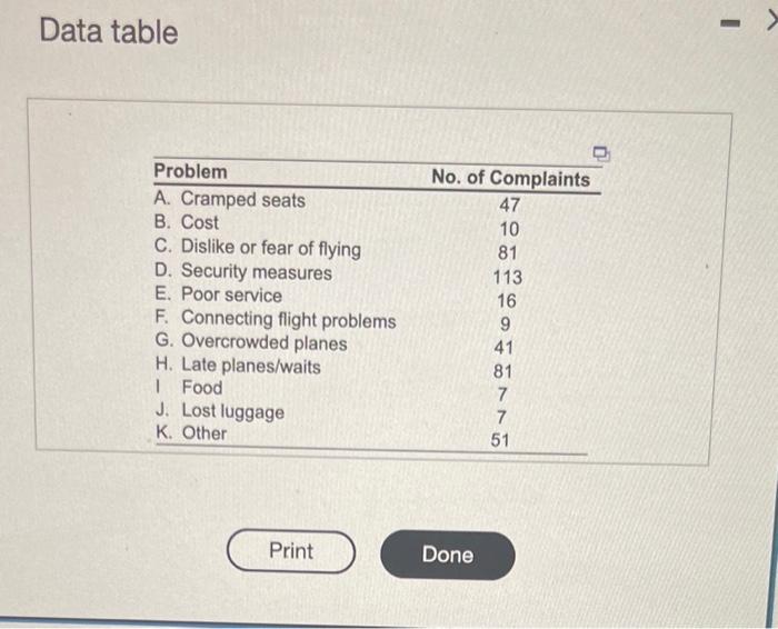 Data Table A Recent Gallup Poll Of 561 Adults Who | Chegg.com