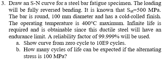 Solved 3. ﻿Draw an S-N curve for a steel bar fatigue | Chegg.com
