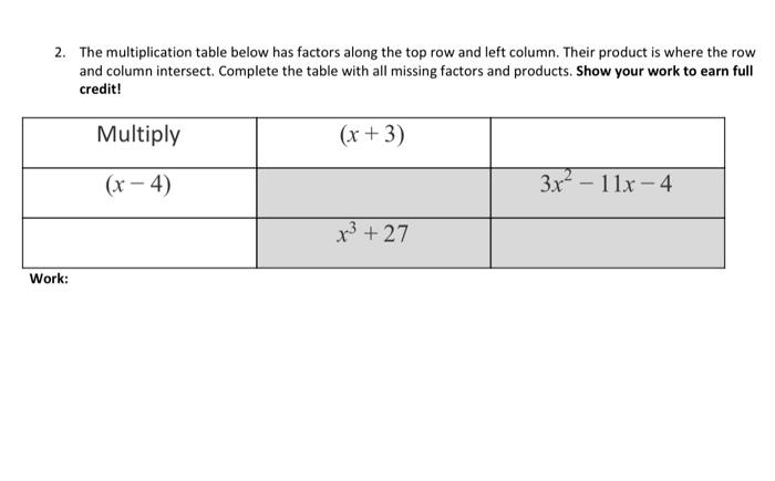 Solved 2. The multiplication table below has factors along | Chegg.com