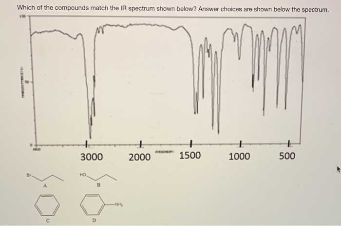 Solved Which of the compounds match the IR spectrum shown | Chegg.com