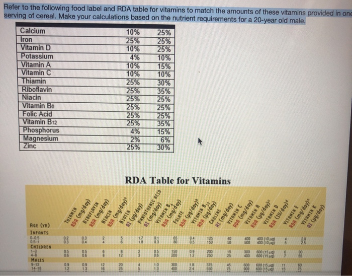 Rda On Label Refer to the following food label and RDA table for | Chegg.com