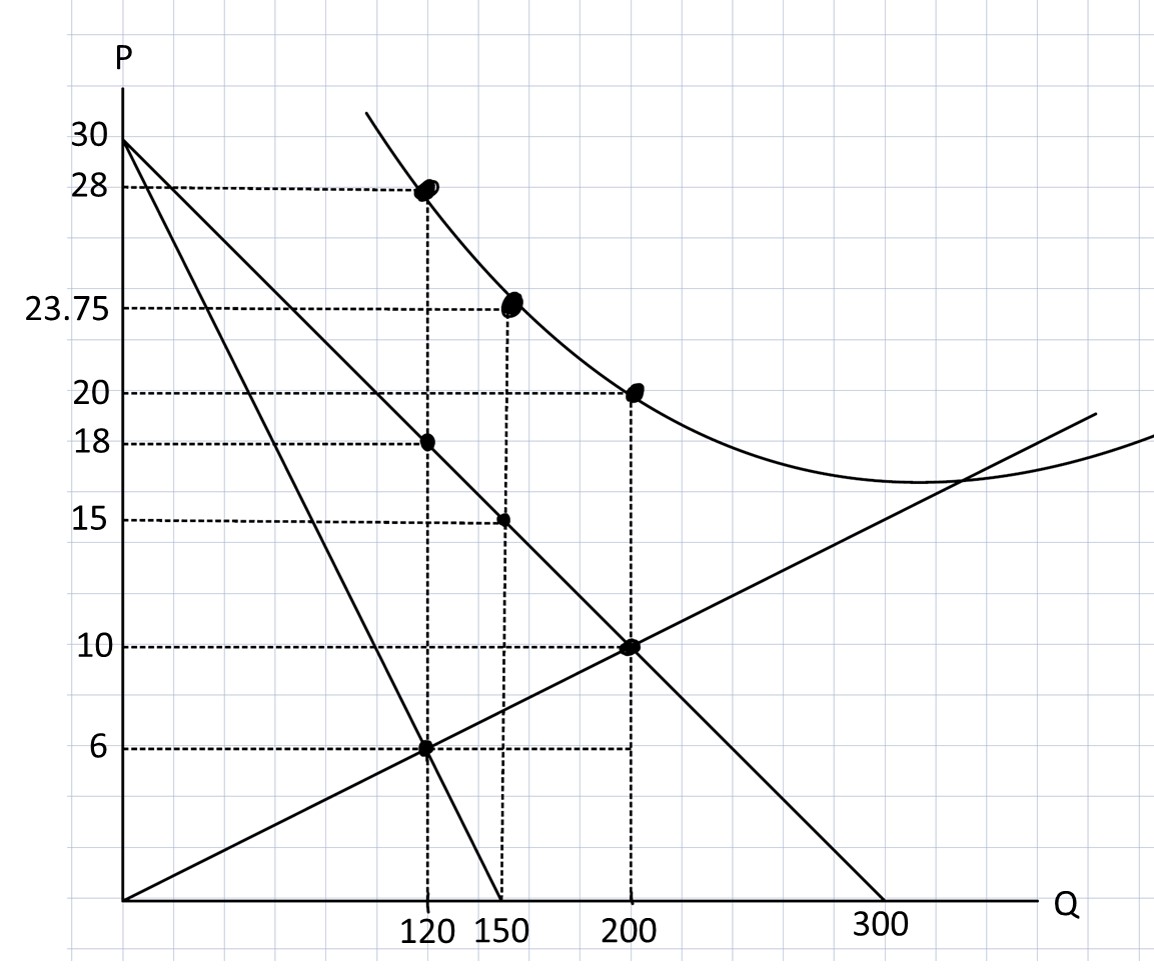 Solved Refer to Figure 1 ﻿above.1. ﻿What price and quantity | Chegg.com