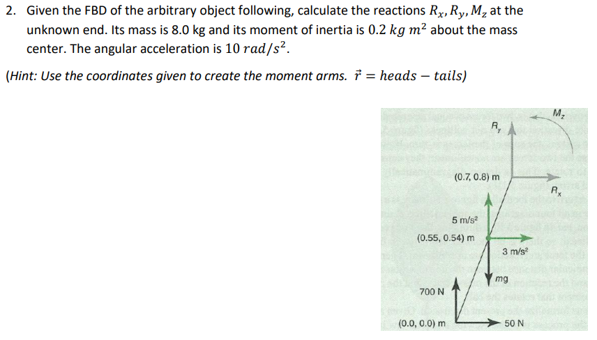 Solved Given the FBD of the arbitrary object following, | Chegg.com