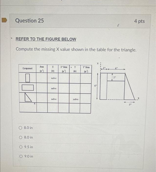 Solved Question Refer To The Figure Below Compute The Chegg Com