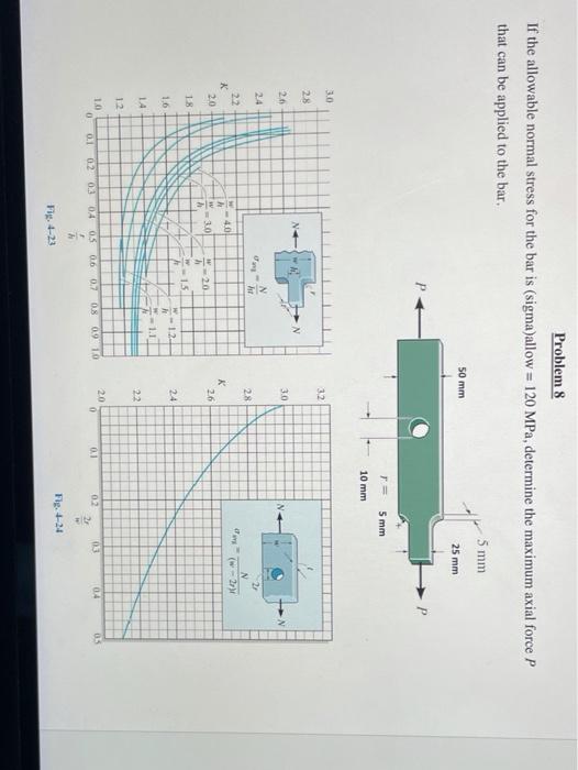 Solved Problem 8 If the allowable normal stress for the bar | Chegg.com