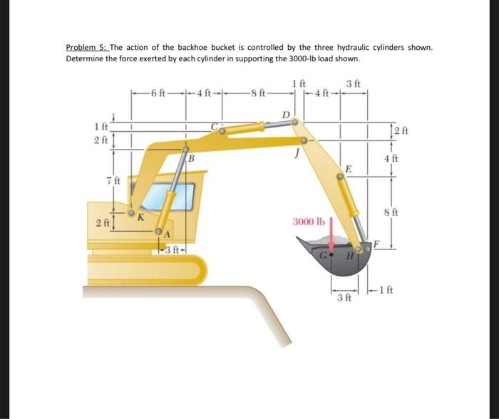 Solved Problem 5: The Action Of The Backhoe Bucket Is | Chegg.com