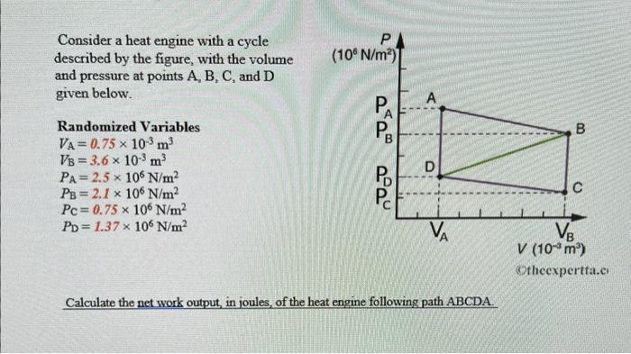 Consider a heat engine with a cycle
described by the figure, with the volume
and pressure at points A, B, C, and D
given belo