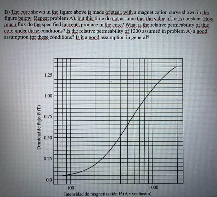 Solved A) A two-column core is shown in the figure. The coil | Chegg.com