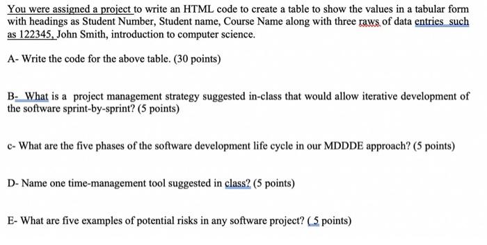 Solved You were assigned a project to write an HTML code to | Chegg.com