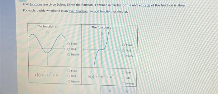 Solved Four functions are given below. Either the function | Chegg.com