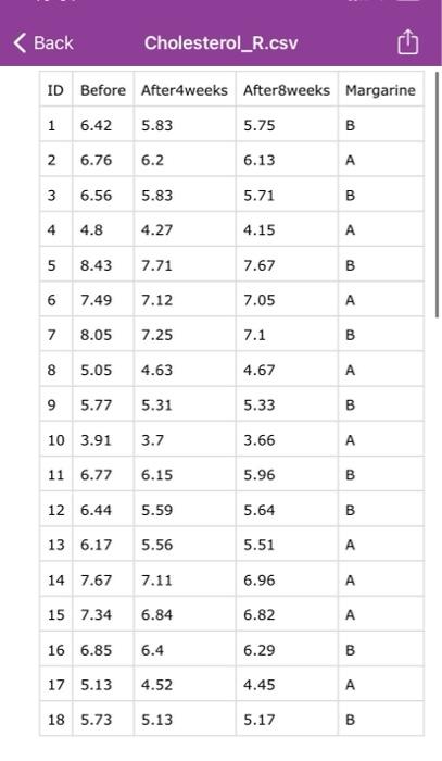 Solved 1) Was the Repeated Measures ANOVA significant? If | Chegg.com