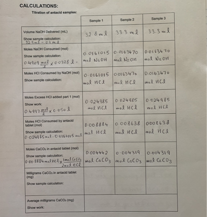 Solved CALCULATIONS Titration of antacid samples Sample 1