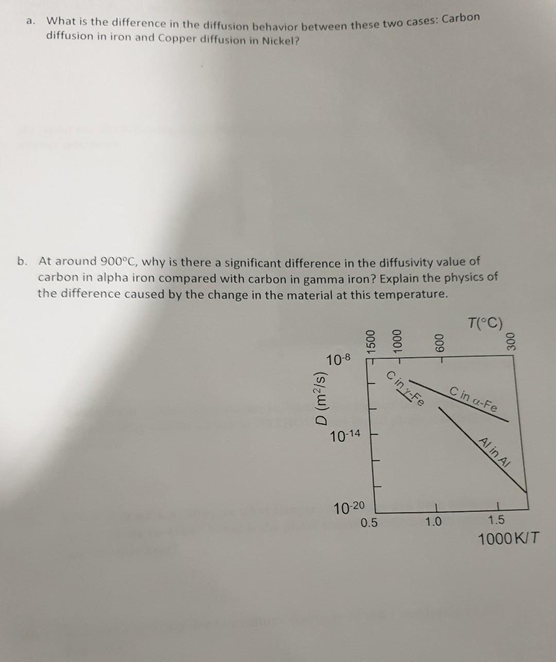 Solved a. What is the difference in the diffusion behavior | Chegg.com