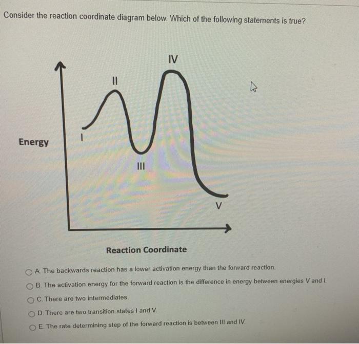 Solved Consider the reaction coordinate diagram below. Which | Chegg.com