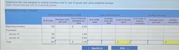 Solved Determine the cost assigned to ending inventory and | Chegg.com