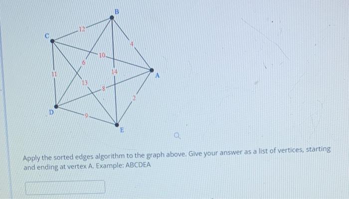 Solved Apply the sorted edges algorithm to the graph above. | Chegg.com