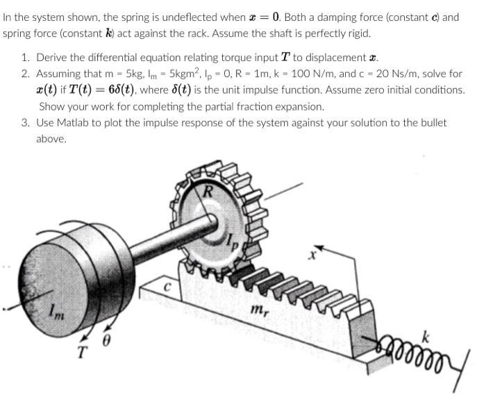 Solved n the system shown, the spring is undeflected when | Chegg.com