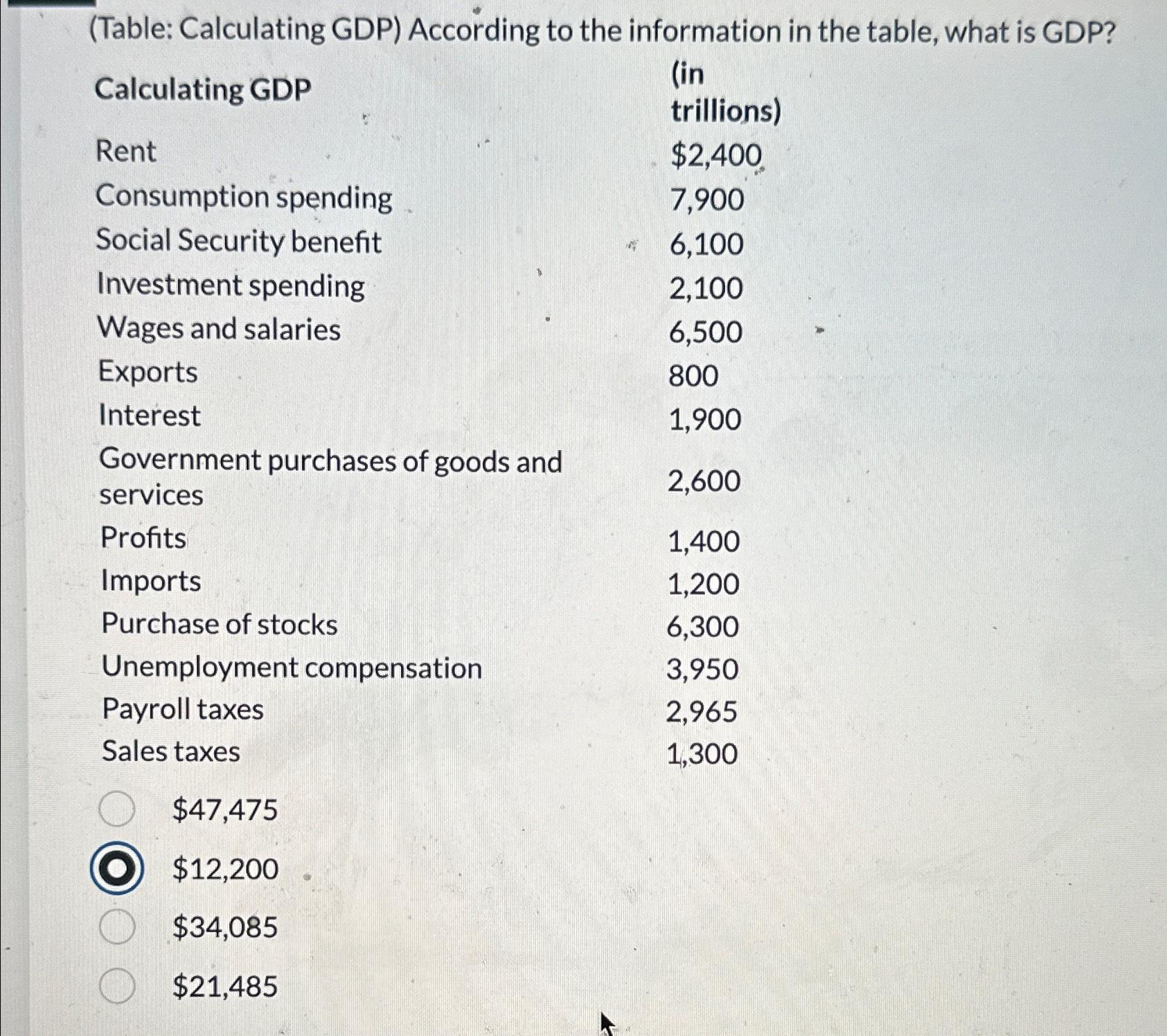 Solved (Table: Calculating GDP) ﻿According to the | Chegg.com