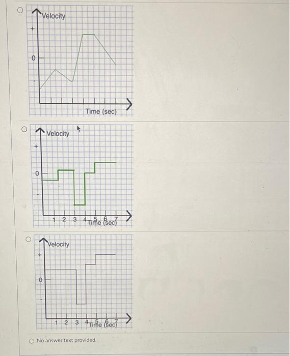 Solved The figure below shows the displacement graph for a | Chegg.com