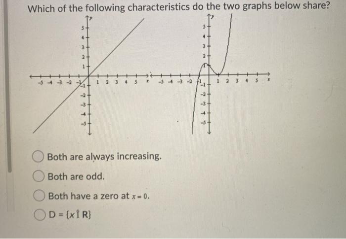 Solved Which of the following characteristics do the two | Chegg.com