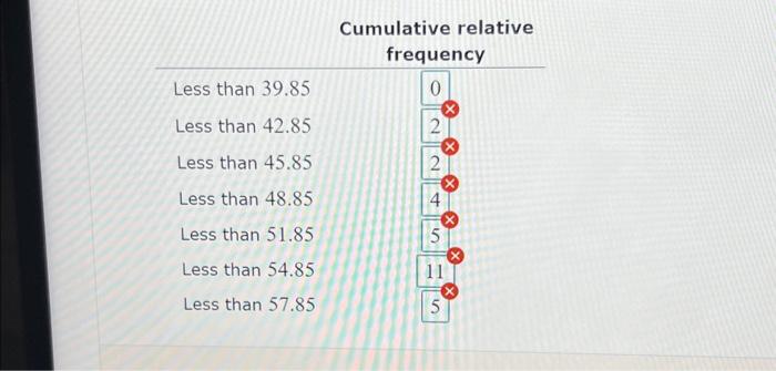 Solved NFL Salaries The salaries, in millions of dollars, | Chegg.com