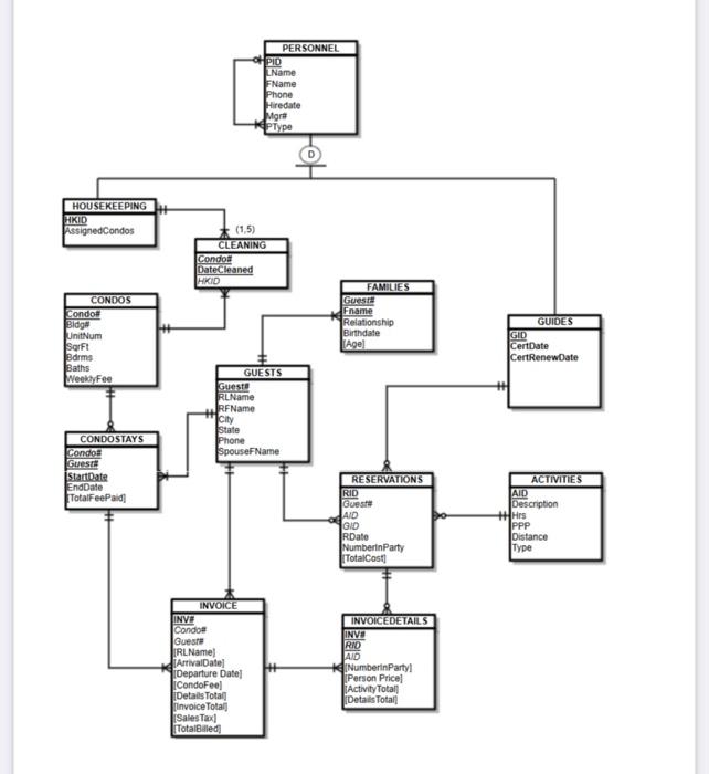 Solved /∗Q5 - (Left JOIN) Display all guests who have ever | Chegg.com