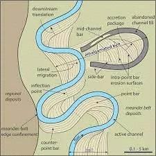 Solved based on the picture, plot the underside of a meander | Chegg.com
