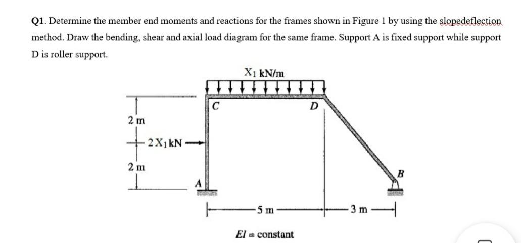 Solved Q1. Determine The Member End Moments And Reactions | Chegg.com