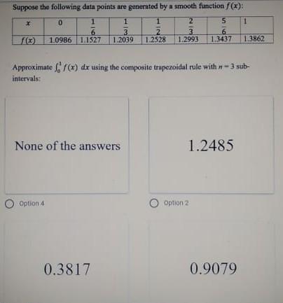 Solved Suppose the following data points are generated by a | Chegg.com