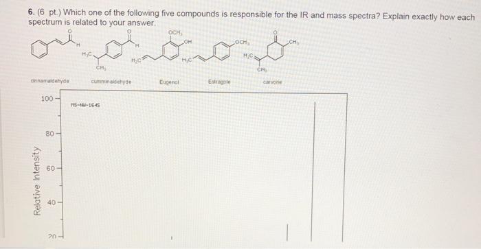 Solved 6. (6 pt.) Which one of the following five compounds | Chegg.com