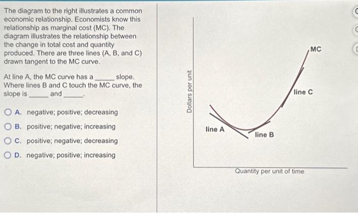 Solved The diagram to the right illustrates a common | Chegg.com