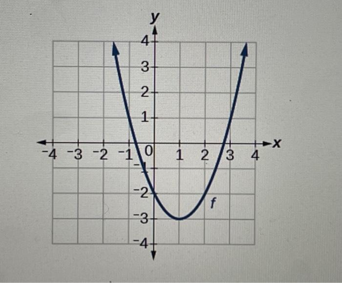 Solved Write an equation for each graphed function by using | Chegg.com