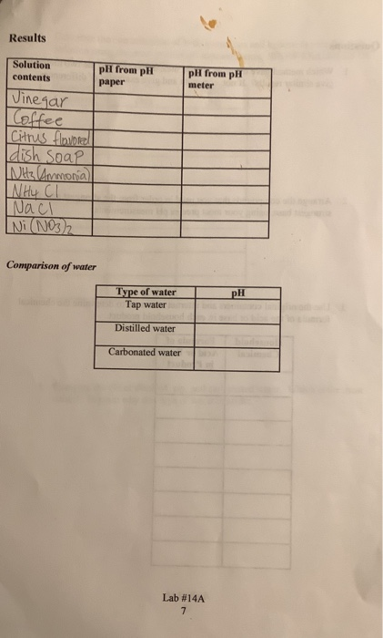 Solved Lab #14A: The Relative Strengths Of Some Acids And | Chegg.com