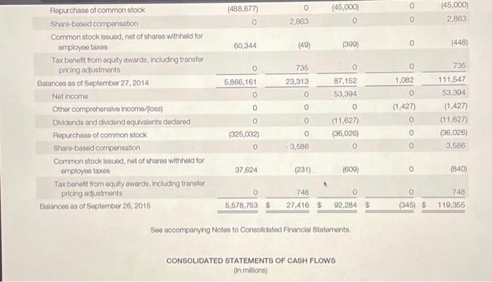 Solved what was the company's percentage of net income to | Chegg.com