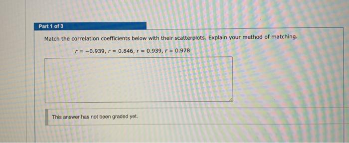 Solved Concept Question Consider the following scatterplots. | Chegg.com