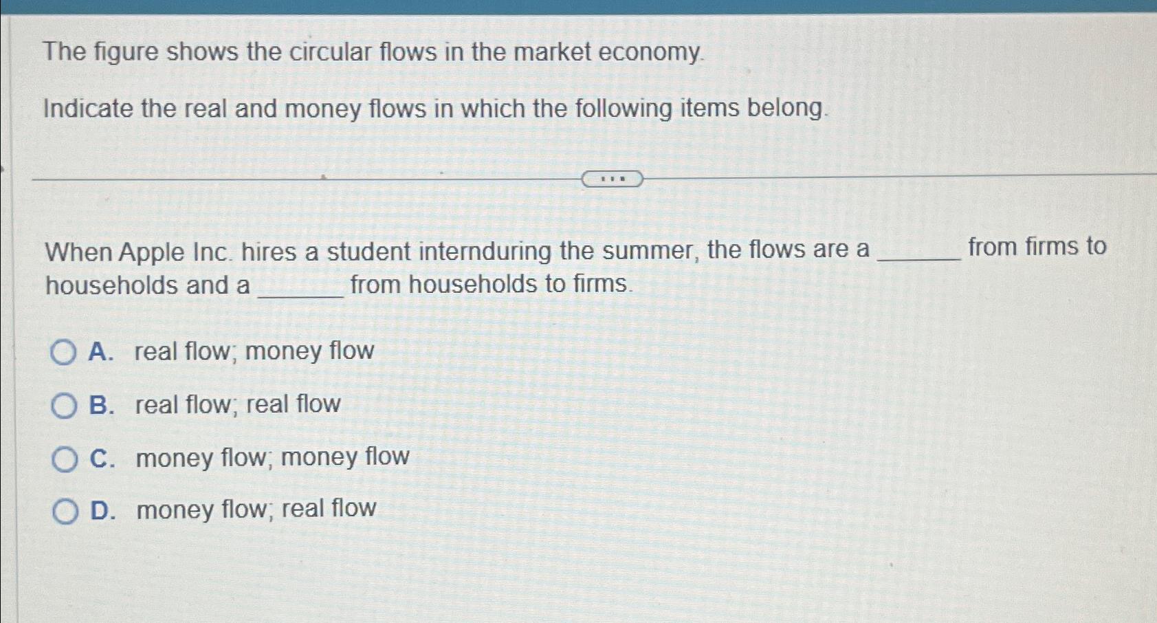 Solved The figure shows the circular flows in the market