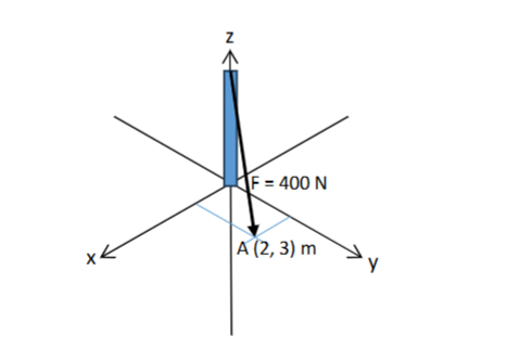 Solved Assume the xy plane is level ground, and that the | Chegg.com