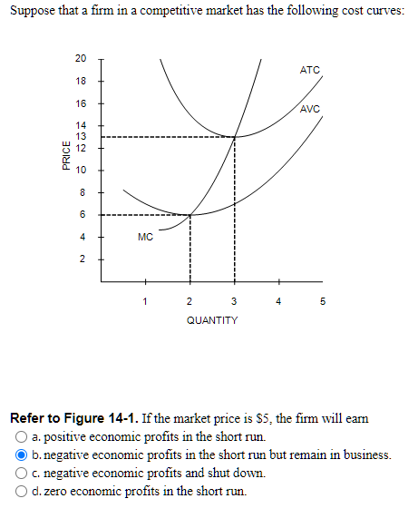 Solved Refer to Figure 14-1. ﻿If the market price is $5, | Chegg.com