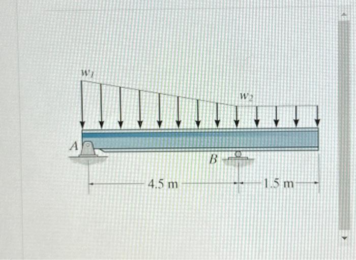 Solved Determine The Resultant Force And Specify Where It Chegg Com