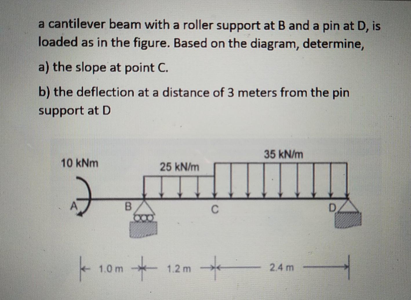 Solved a cantilever beam with a roller support at B and a | Chegg.com