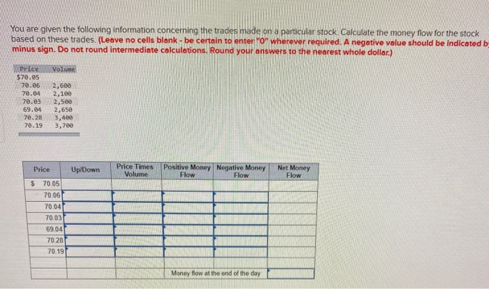 Solved You are given the following information concerning | Chegg.com
