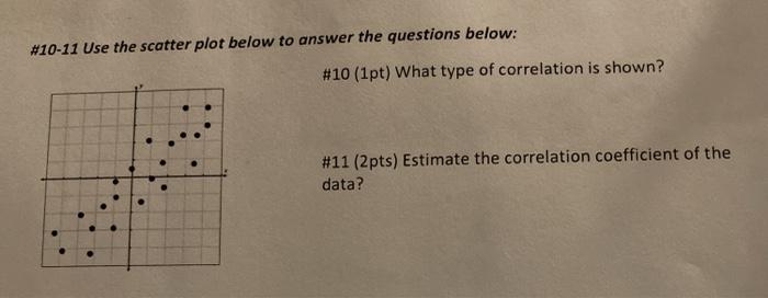 Solved #10-11 Use the scatter plot below to answer the | Chegg.com