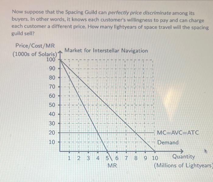 Solved Now suppose that the Spacing Guild can perfectly | Chegg.com