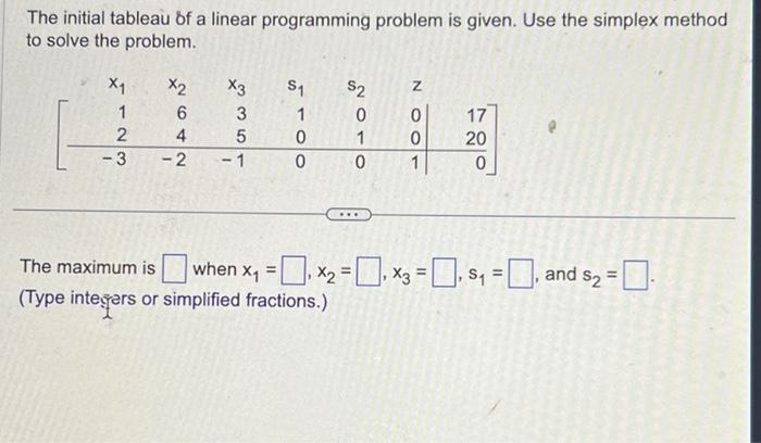 Solved The initial tableau of a linear programming problem | Chegg.com