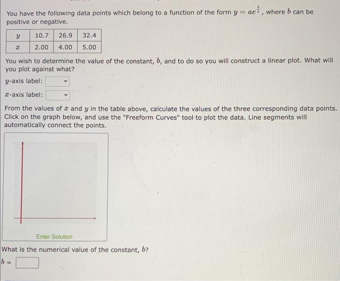 Solved You have the following data points which belong to a | Chegg.com