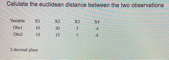 Solved Calulate the euclidean distance between the two | Chegg.com