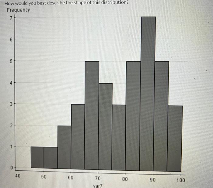 Solved How would you best describe the shape of this | Chegg.com