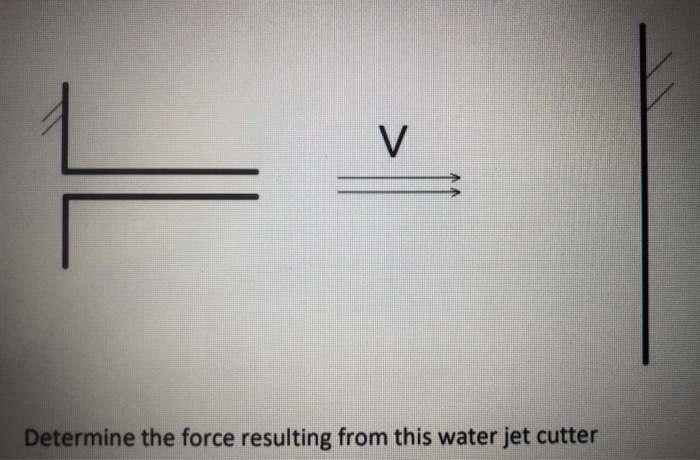 Solved V Determine the force resulting from this water jet | Chegg.com