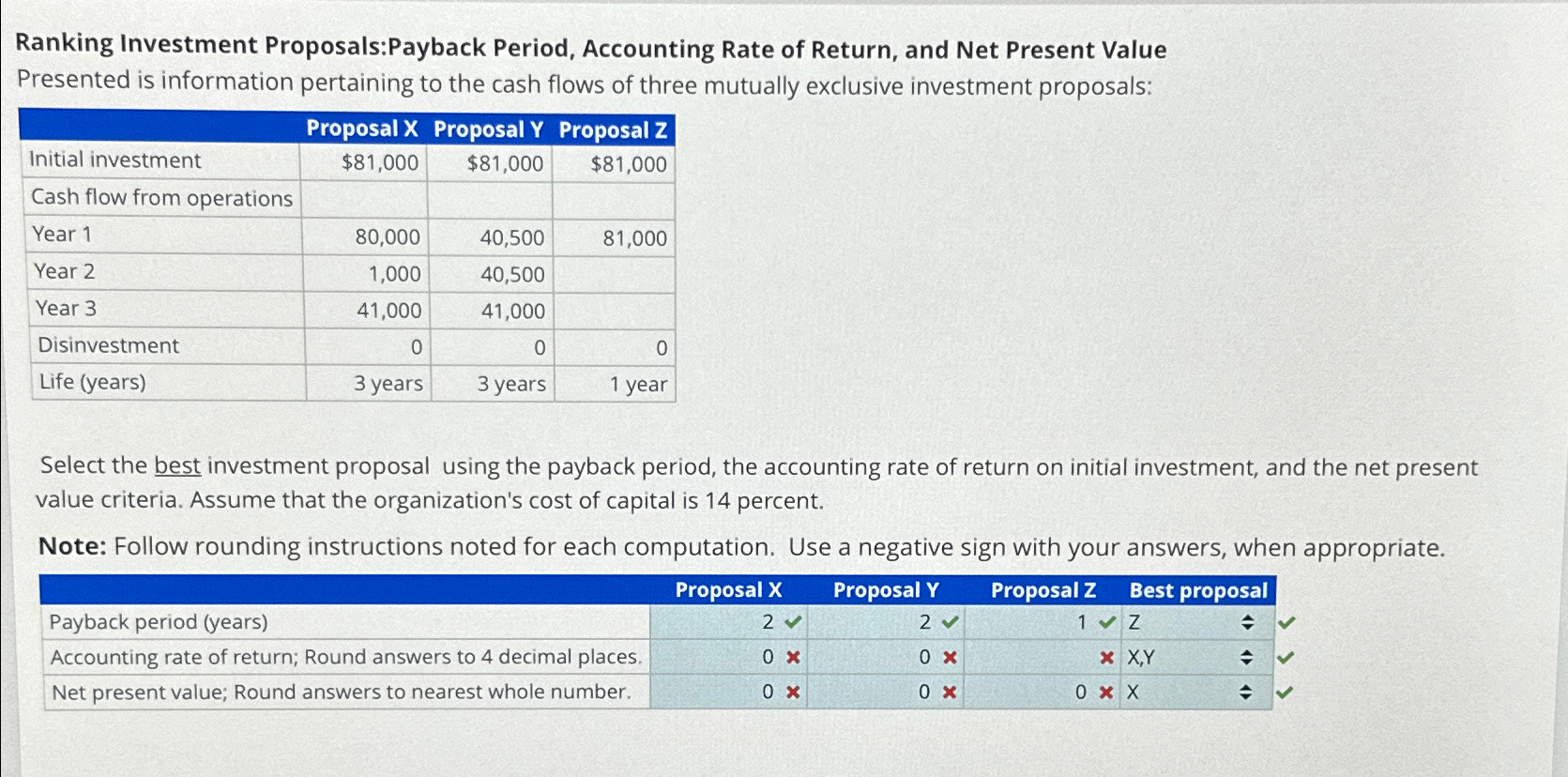 Solved Ranking Investment Proposalspayback Period 7174