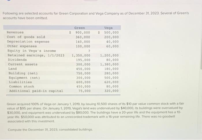 solved-following-are-selected-accounts-for-green-corporation-chegg